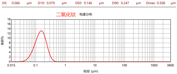 CNB-6L納米棒銷式砂磨機