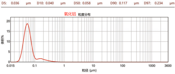 CNB-6L納米棒銷式砂磨機