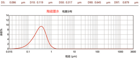 CNB-6L納米棒銷式砂磨機