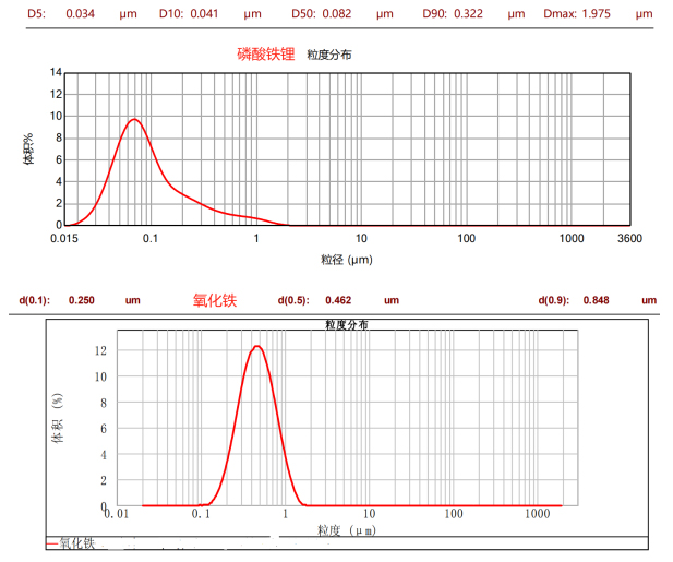 CNB-2LSD雙動(dòng)力納米棒銷(xiāo)式砂磨機(jī)