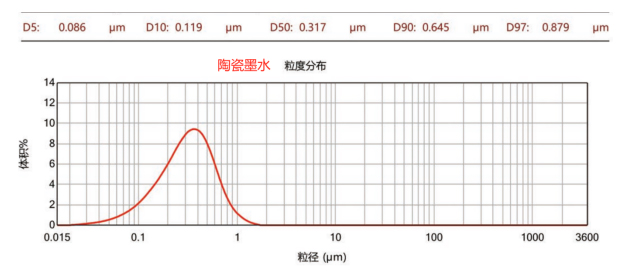 CNB-2LSD雙動(dòng)力納米棒銷(xiāo)式砂磨機(jī)