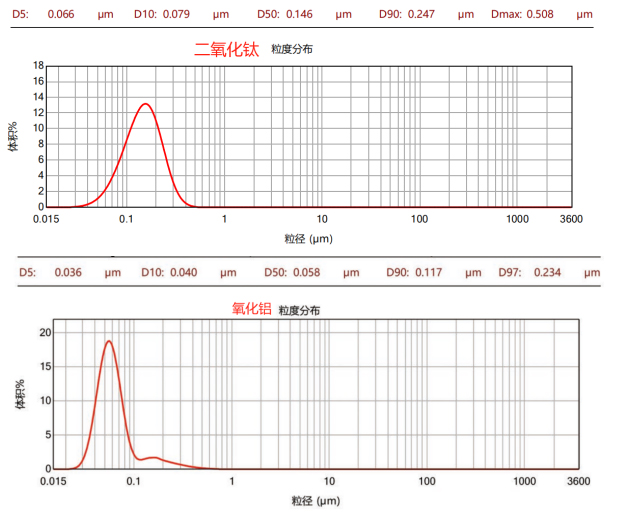 CNB-2LSD雙動(dòng)力納米棒銷(xiāo)式砂磨機(jī)