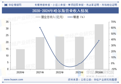 2025年中國鈦杯壺行業 產業鏈深化、市場增長與重點企業布局